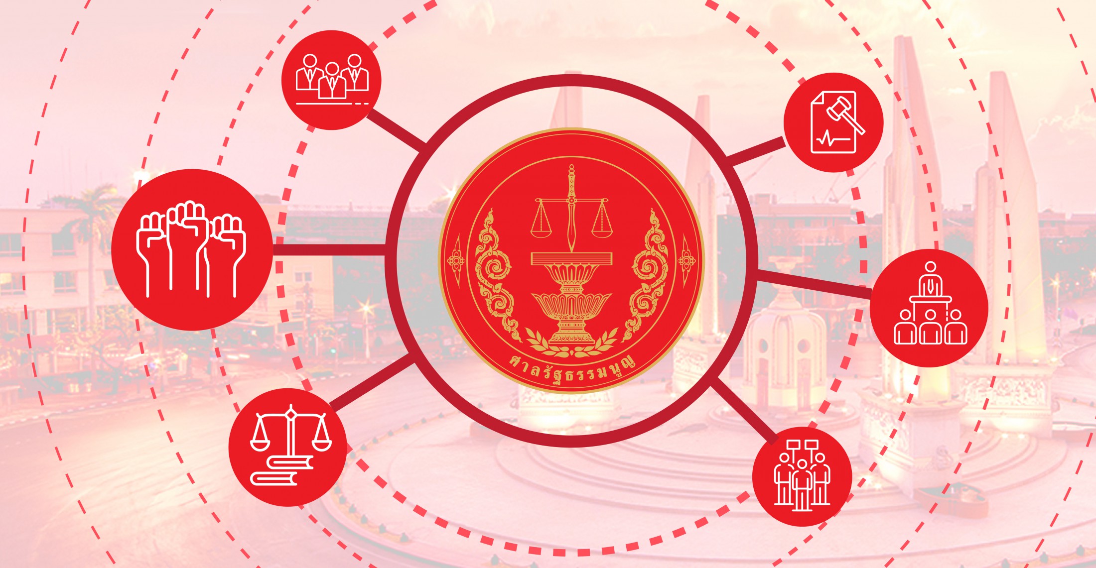 ความสำคัญของศาลรัฐธรรมนูญ